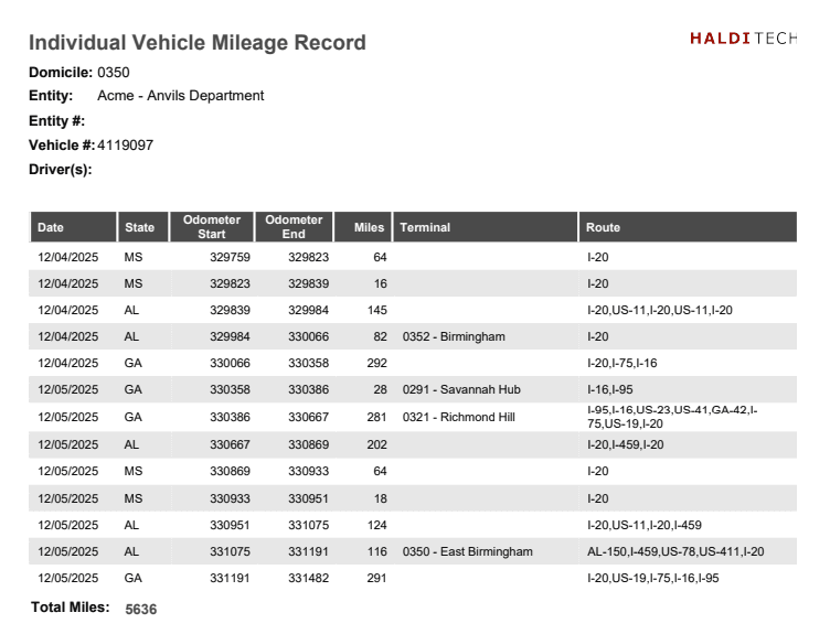 IVMRs and IFTA screenshot