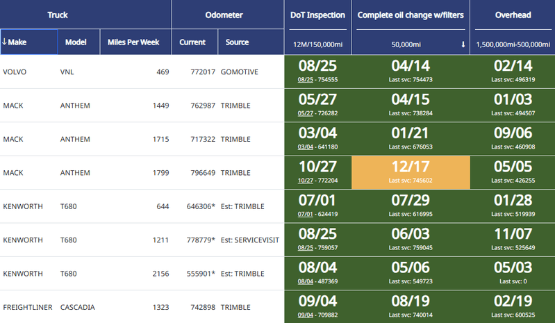 Maintenance Tracking and MMRs screenshot