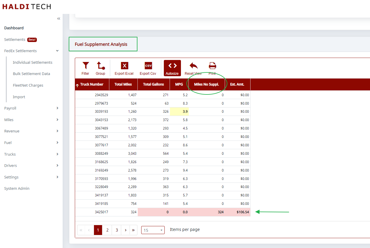 Fuel supplement analysis with the Miles no Suppl. column