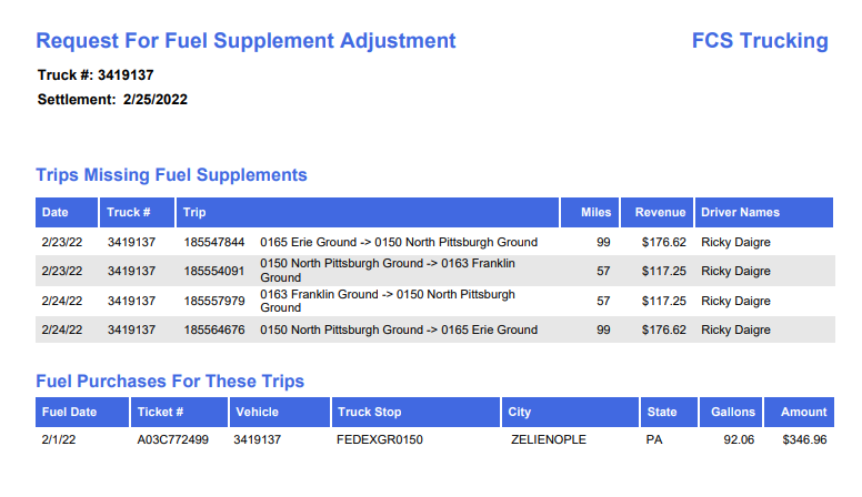 Sample fuel supplement adjustment report